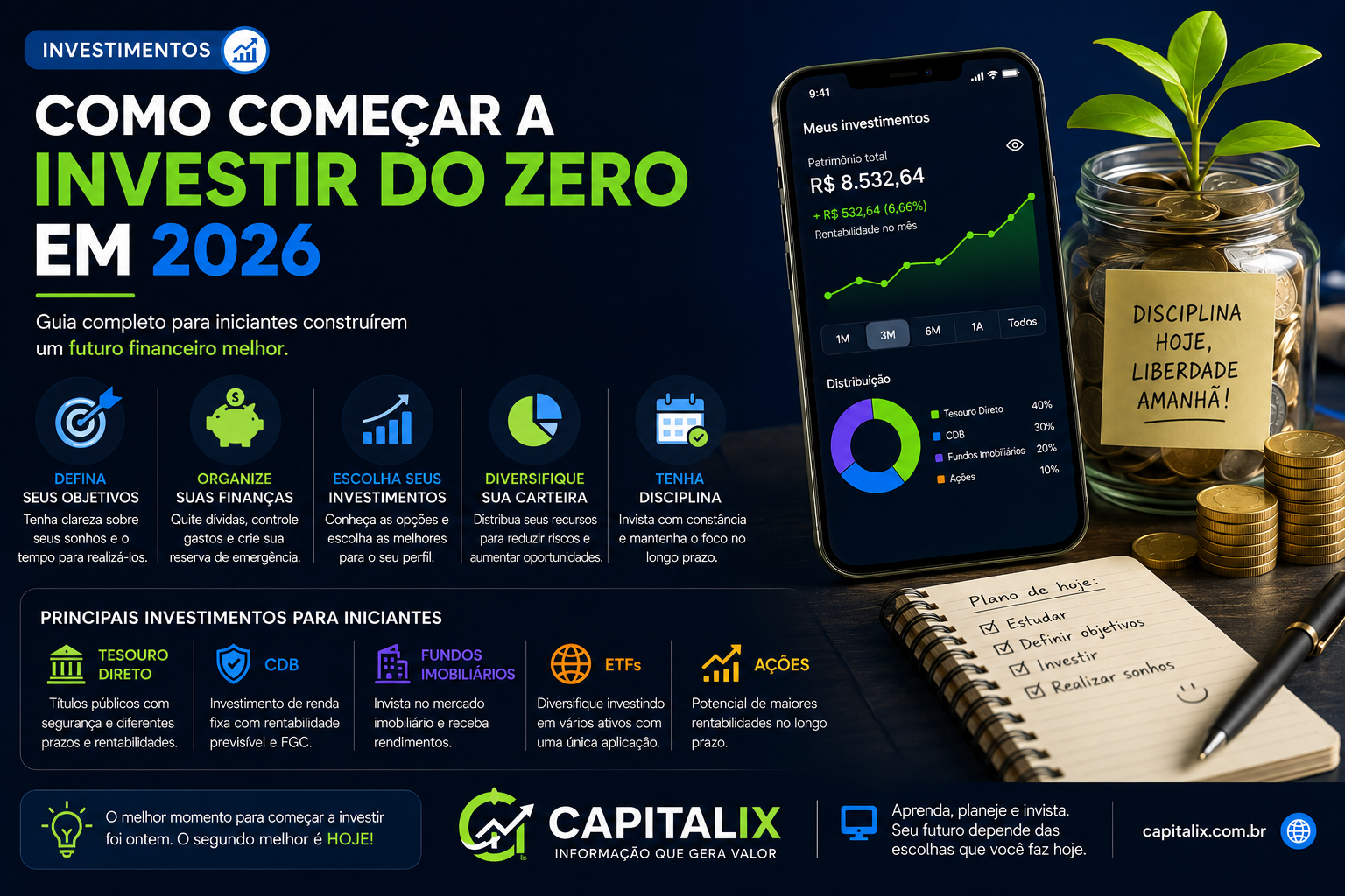 Como começar a investir do zero em 2026: guia completo para iniciantes
