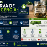 Reserva de emergência: o que é, quanto guardar e onde investir em 2026