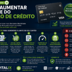 Como aumentar o limite do cartão de crédito em 2026