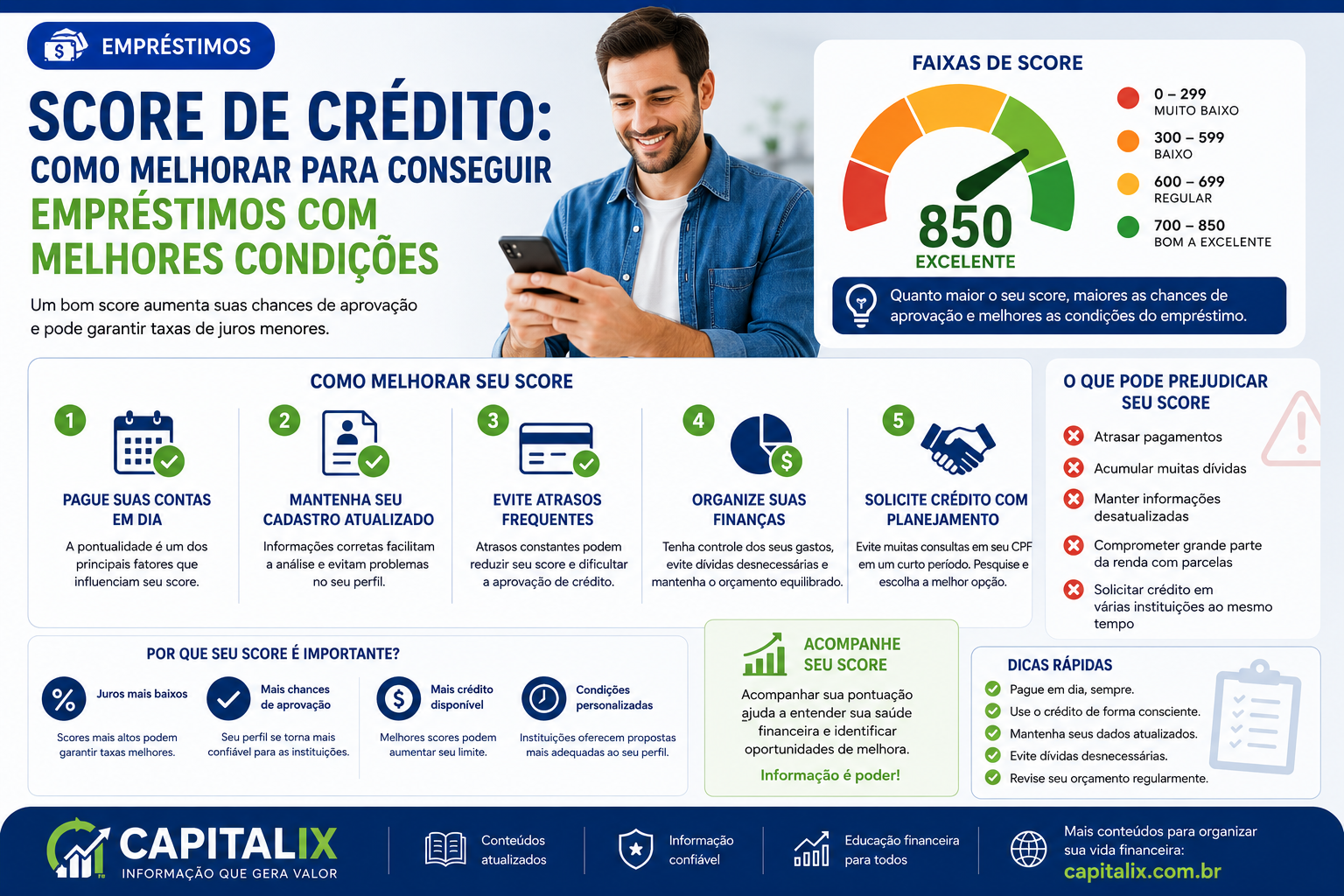 Score de crédito: como melhorar para conseguir empréstimos com melhores condições